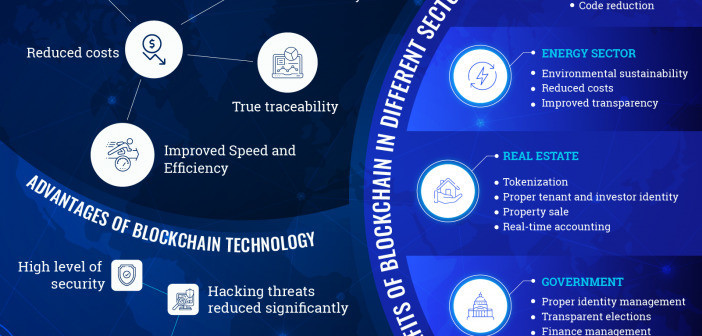 Blockchain Technology: 5 Fast Facts You Need To Know