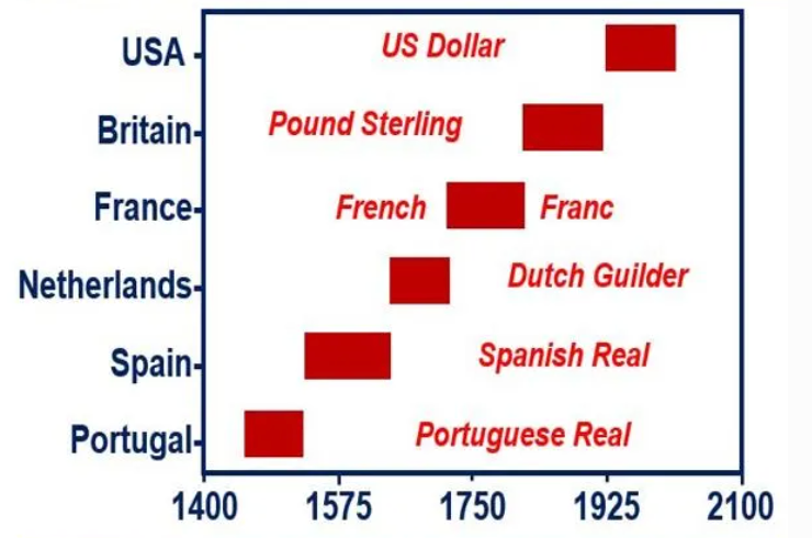 Chart, scatter chart

Description automatically generated