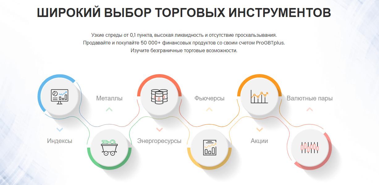 ProGBTplus: отзывы клиентов и детальный обзор торговых условий