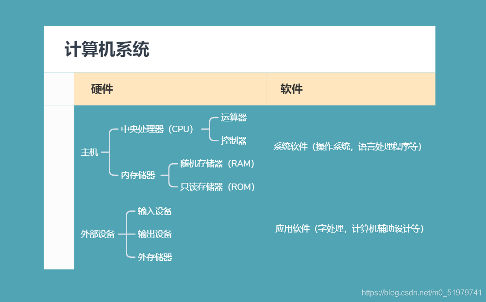 电脑只进bios进不了系统的处理方法