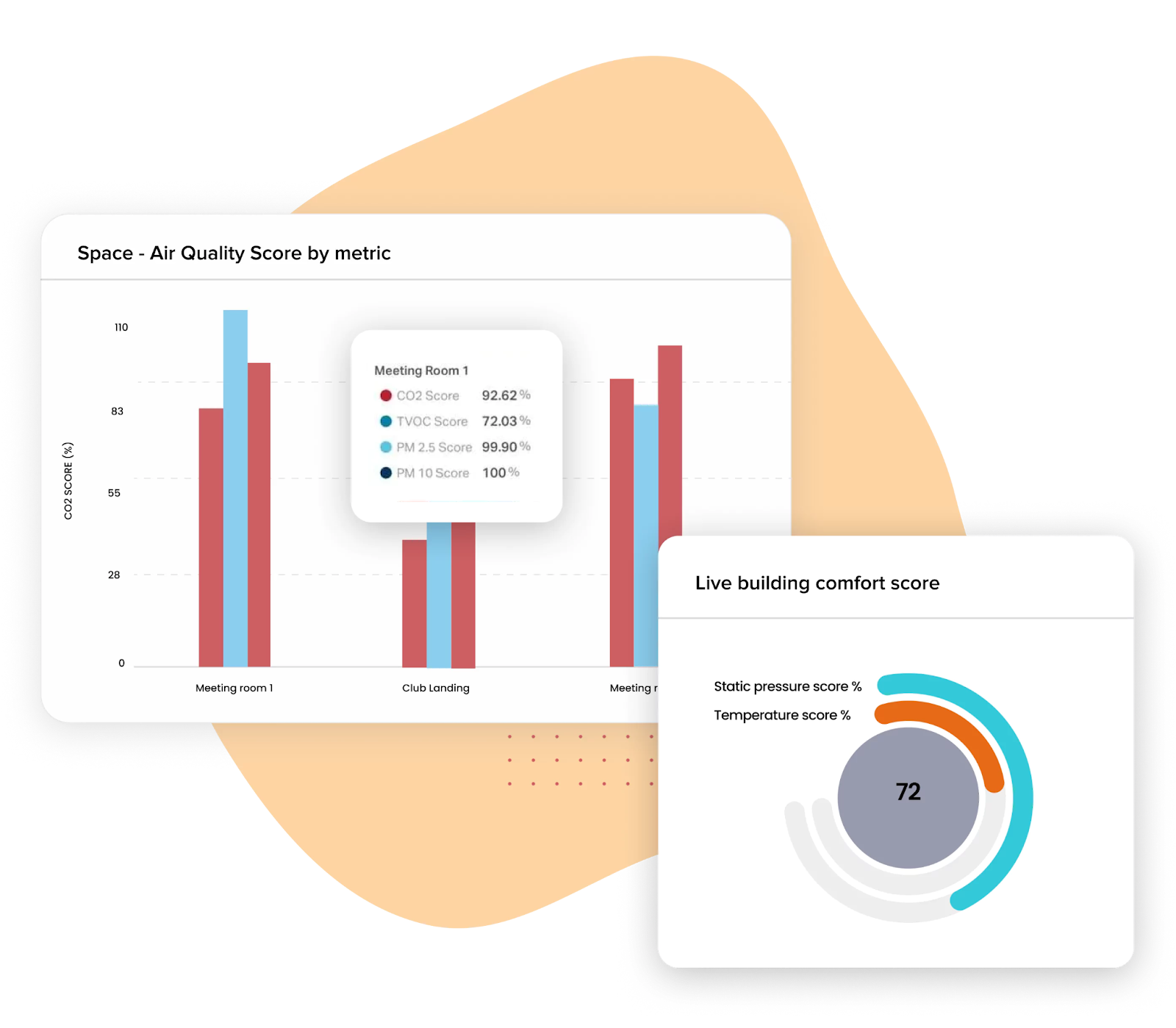 Energy and building performance optimization dashboard