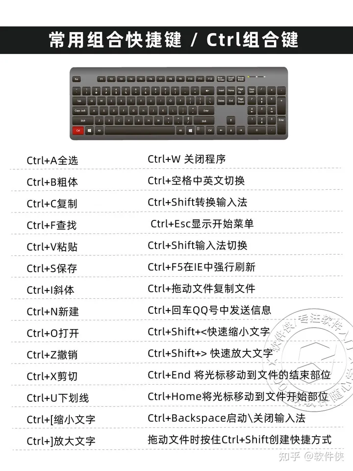 零基础学电脑从认识键盘开始