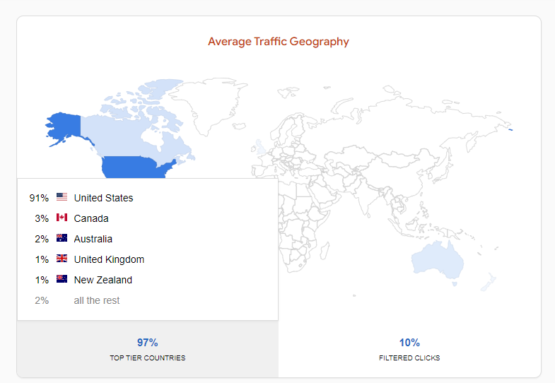 solo ad vendor traffic geography screenshot from udimi