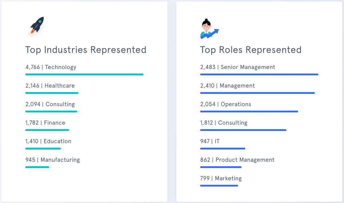 Quantic MBA Student Profile Industries