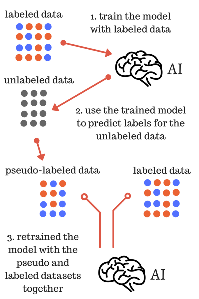 4 Jenis Algoritma Machine Learning yang Paling Populer Tahun...