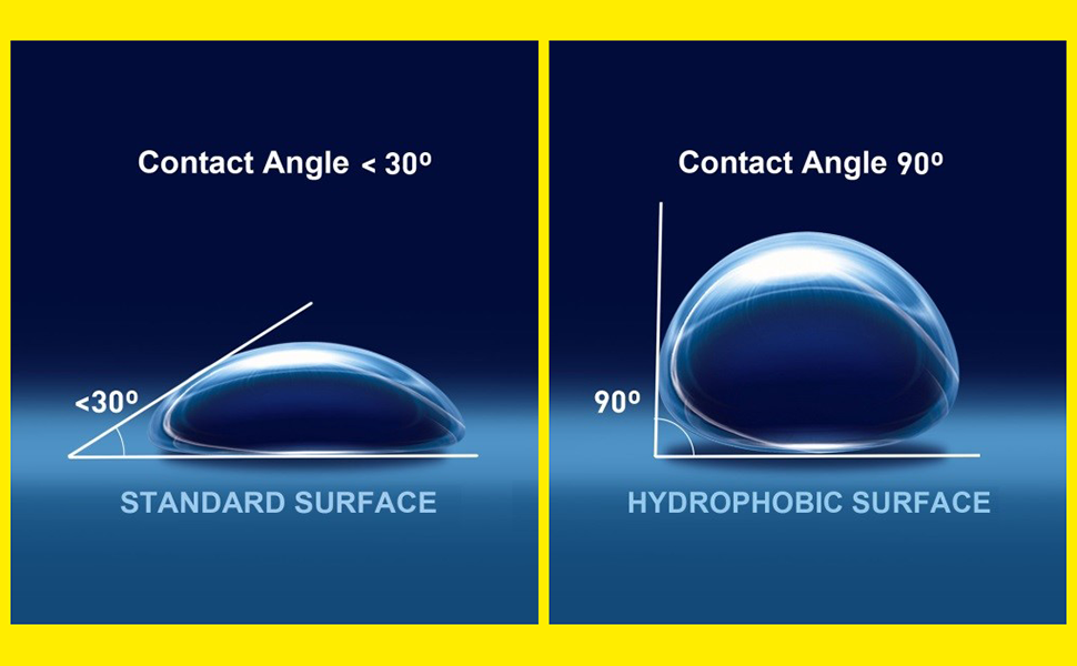 A comparison of different angles of a surface

Description automatically generated