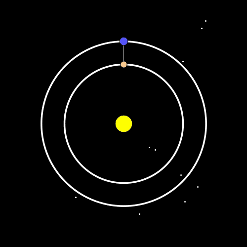 1 - Earth and Venus' Orbits Over 8 Years.gif