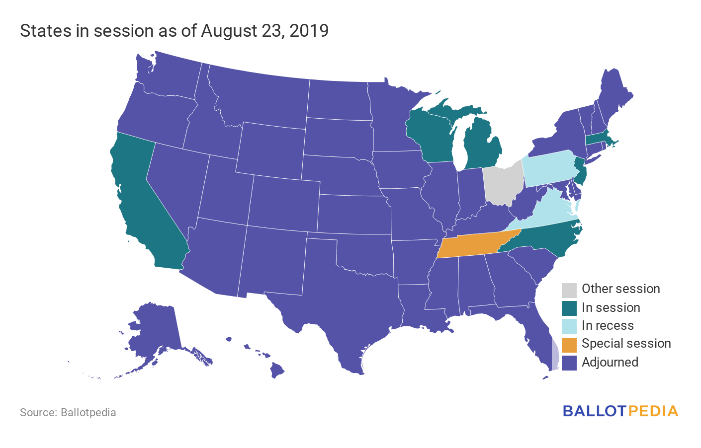 States in session