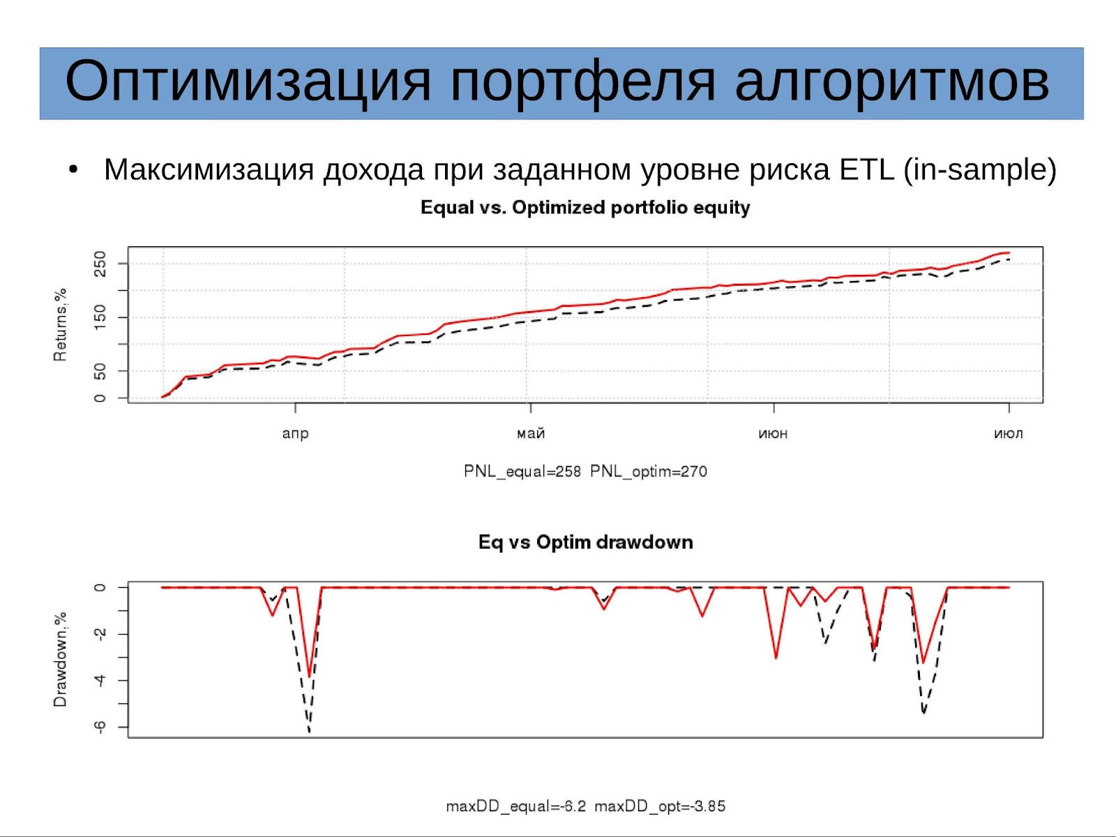 Доклад «Оптимизация портфеля алгоритмических стратегий» на конфе смартлаба 24.09.16
