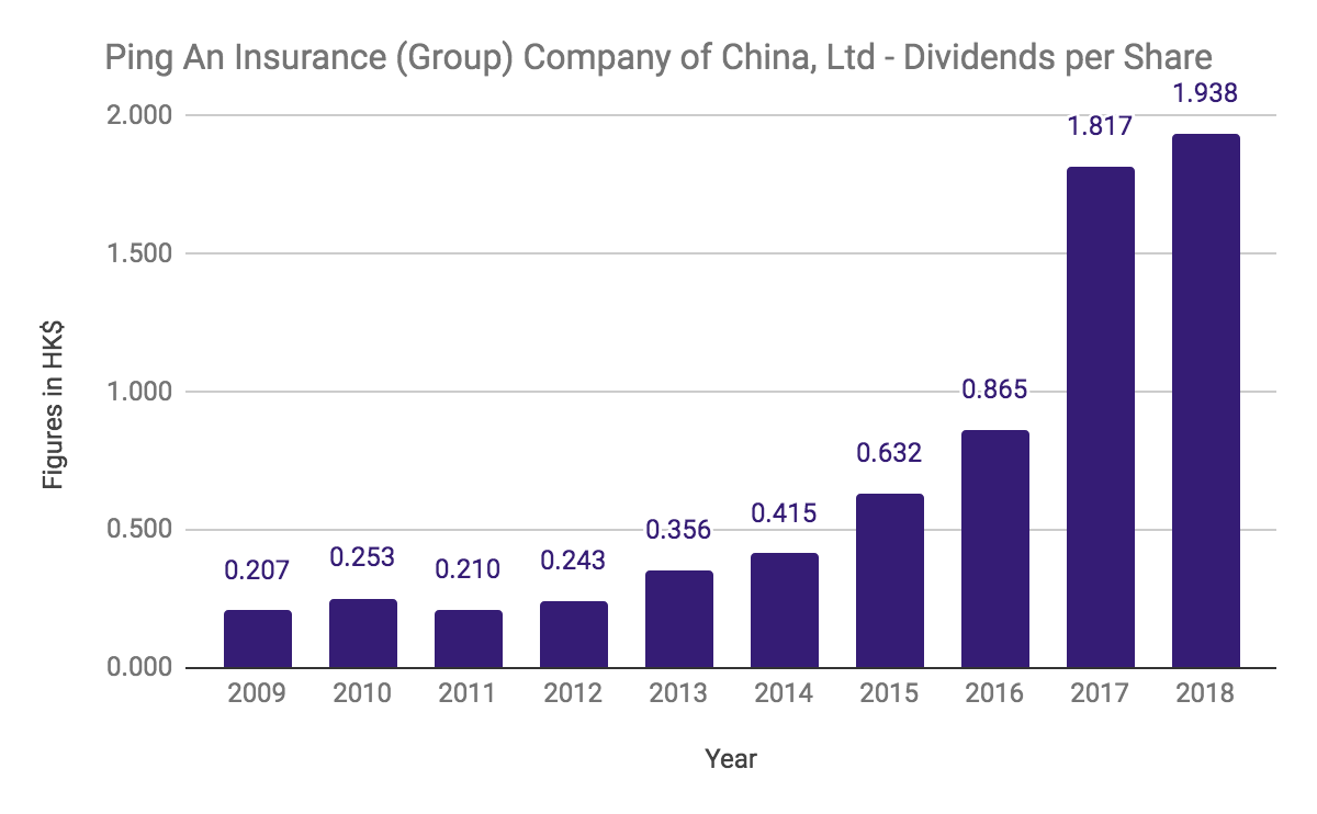 Is Ping An Insurance Group Company Of China Ltd A Great Investment Right Now