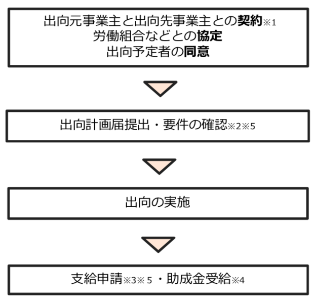 ダイアグラム

自動的に生成された説明