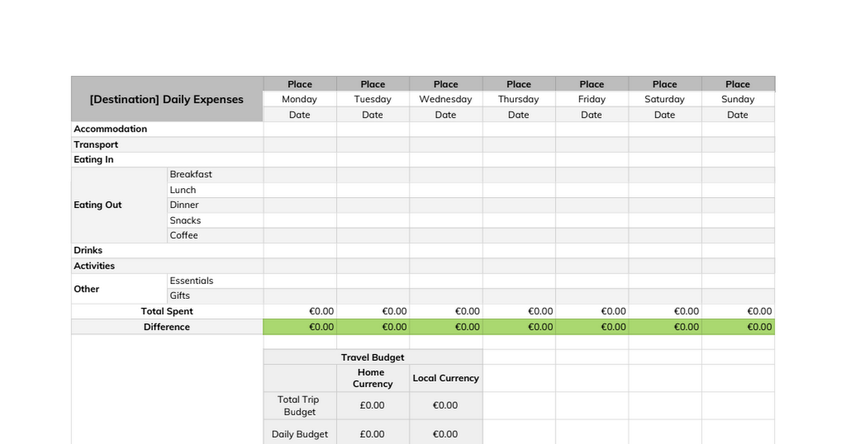 Travel Expenses Template Google Sheets