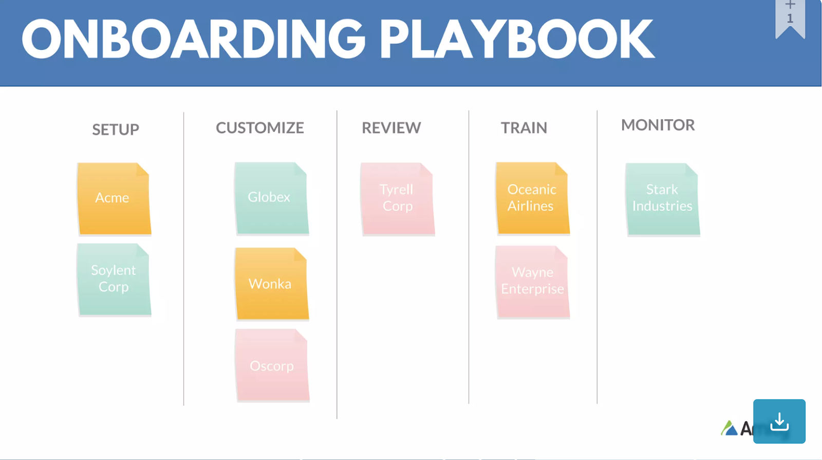 Customer onboarding playbook