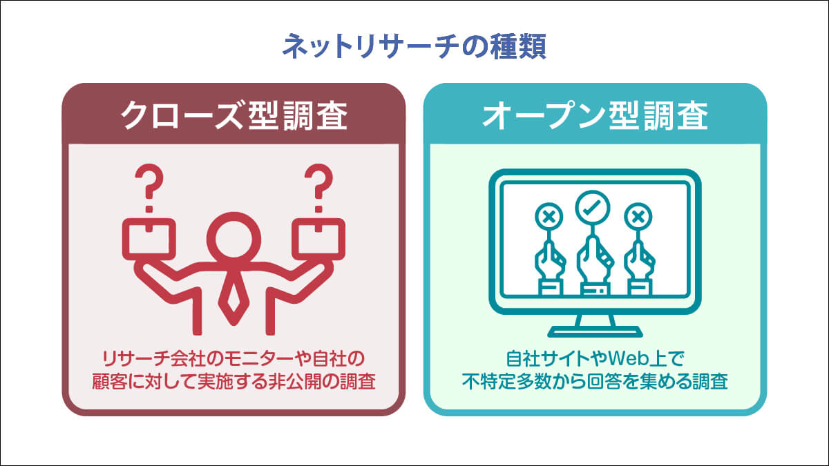 ネットリサーチの種類