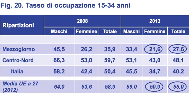 lavoro tasso-occupazione-sud.jpg