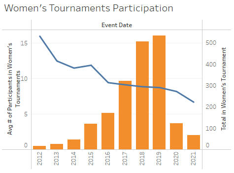 Chart, histogram

Description automatically generated