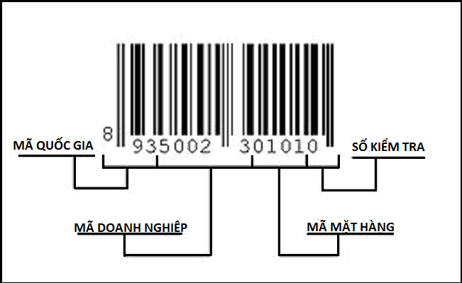 SỬ DỤNG MÁY IN TEM MÃ VẠCH: Trong xã hội hiện đại ngày nay việc sử dụng công nghệ in mã vạch luôn đem lại lợi ích to lớn cho các doanh nghiệp