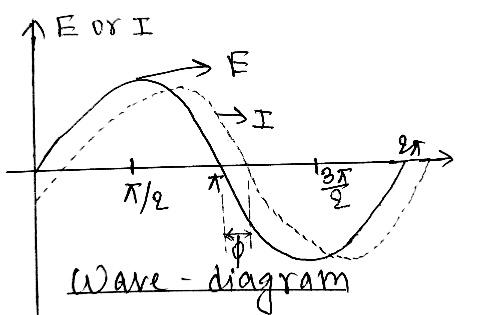 E:\AJ www.physicswithaj.com\12\8. A.C\New folder\CamScanner 04-17-2021 19.53_9.jpg