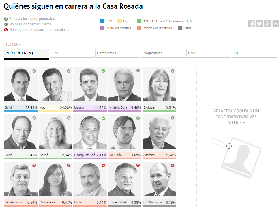 screenshot-www.lanacion.com.ar 2015-08-11 16-24-31.png