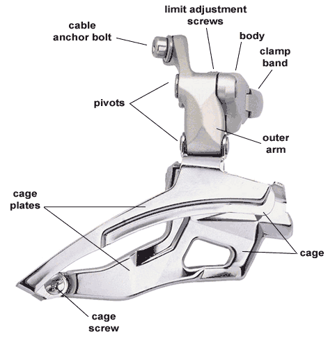 The front derailleur guides the chain as it rises or descends through various chainrings.