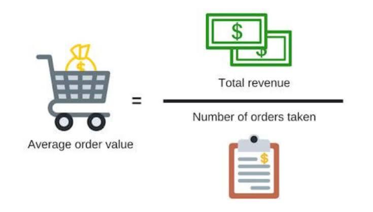 average order value formula