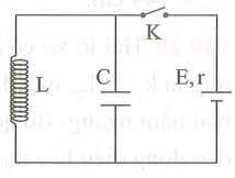 Cho mạch điện như hình vẽ bên, nguồn điện một chiều có suất điện động E không đổi và điện trở trong r, cuộn dây thuần cảm L và tụ điện có điện dung . Ban đầu khóa K mở, tụ chưa tích điện. Đóng khóa K, khi mạch ổn định thì mở khóa K. Lúc này trong mạch có dao động điện từ tự do với chu kì bằng s và hiệu điện thế cực đại trên tụ bằng 2E. Giá trị của r bằng