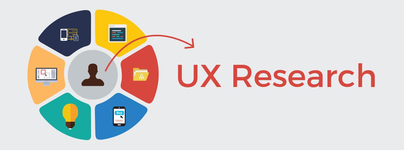 Image result for ux research