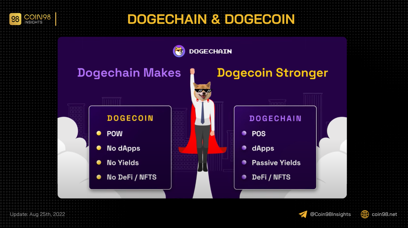 dogechain dogecoin
