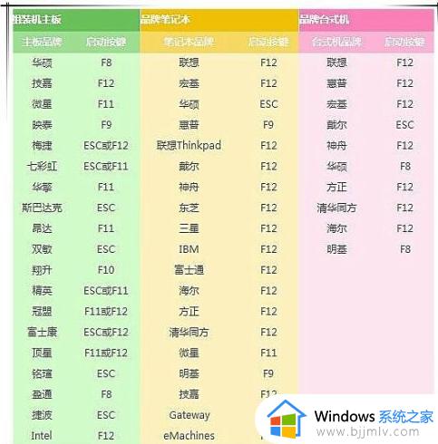 电脑如何重装win11系统