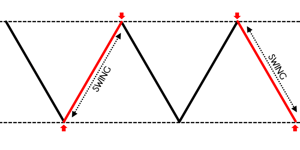 https://www.tradingwithrayner.com/wp-content/uploads/2018/06/Swing-Trading-Range-1024x514.png