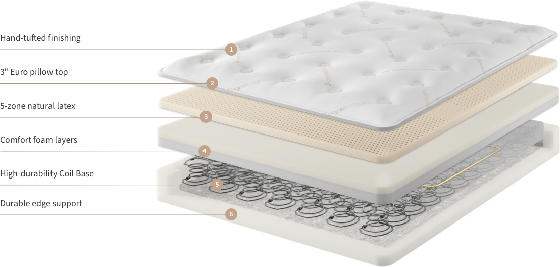 This durable orthopedic mattress is perfect for heavier people. 