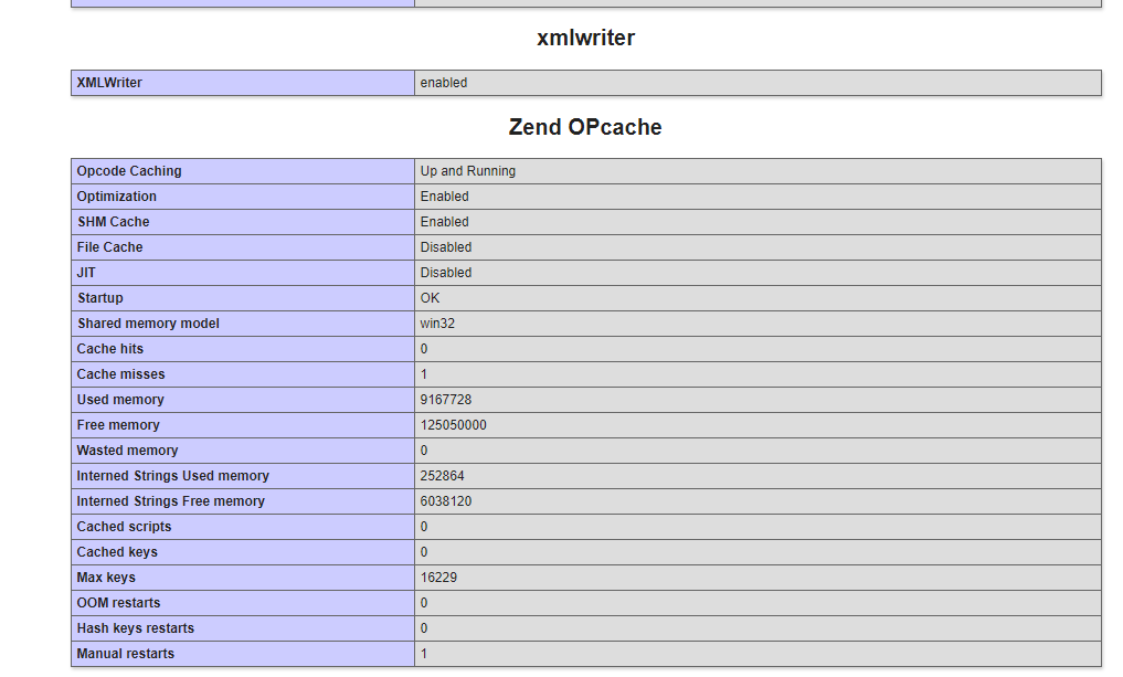 Seção do OPcache nas informações do PHP
