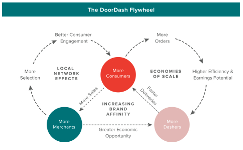 Why Batching is the Future of Food Delivery