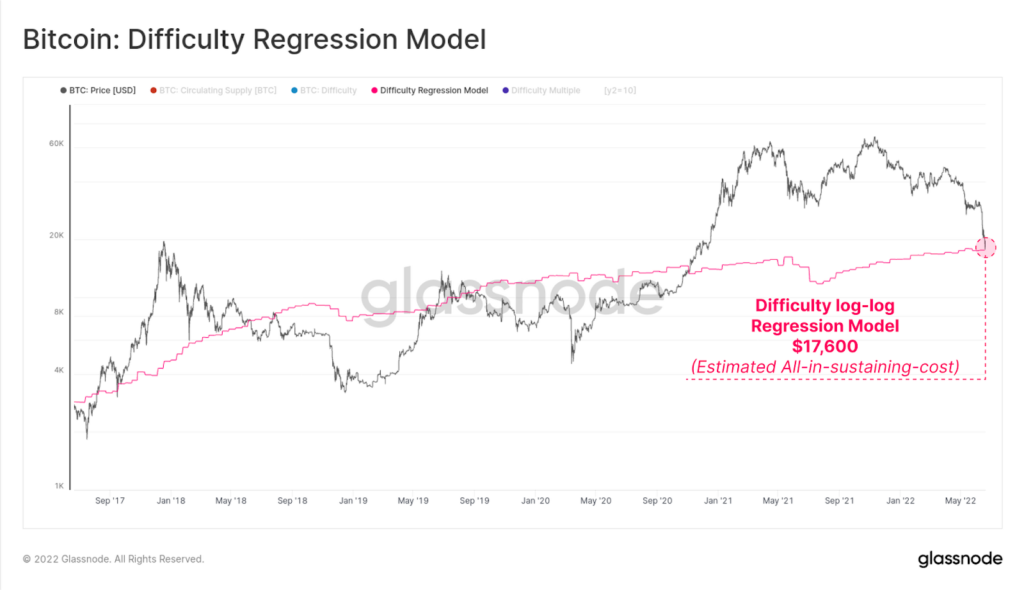 Phan tich on-chain Bitcoin (tuan 25, 2022): Mot tuan day kho khan cua BTC - anh 6