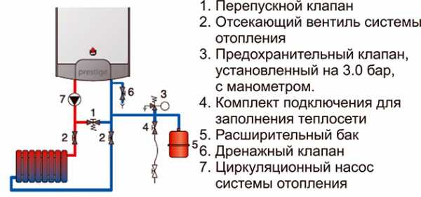 Расширительный бак