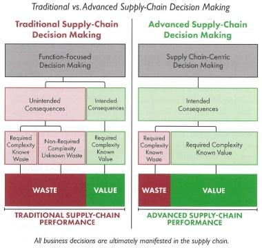 Applying JIT in the AEC Industry