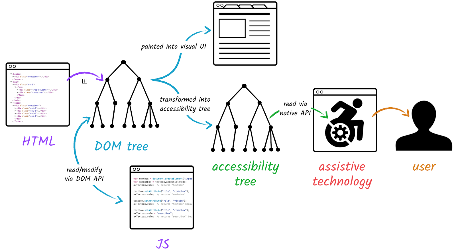 Deep Whois – Domain, IP Address, IPv6, IDN, ASN and Network WHOIS Toolkit  for iPhone, iPad and iOS