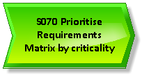 S070 Prioritise Requirements Matrix by criticality.png