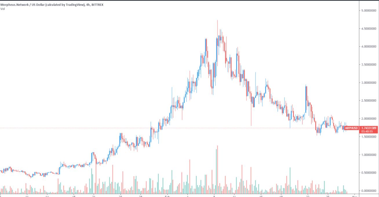 hình ảnh 2VRN wrfZezuswImE3nAoTcNTl1rTu 9UGdSY cQ8KuQWuni7ymTa ULv4kgmTjynOTXJttwxV Altcoin mới nào đang được chú ý