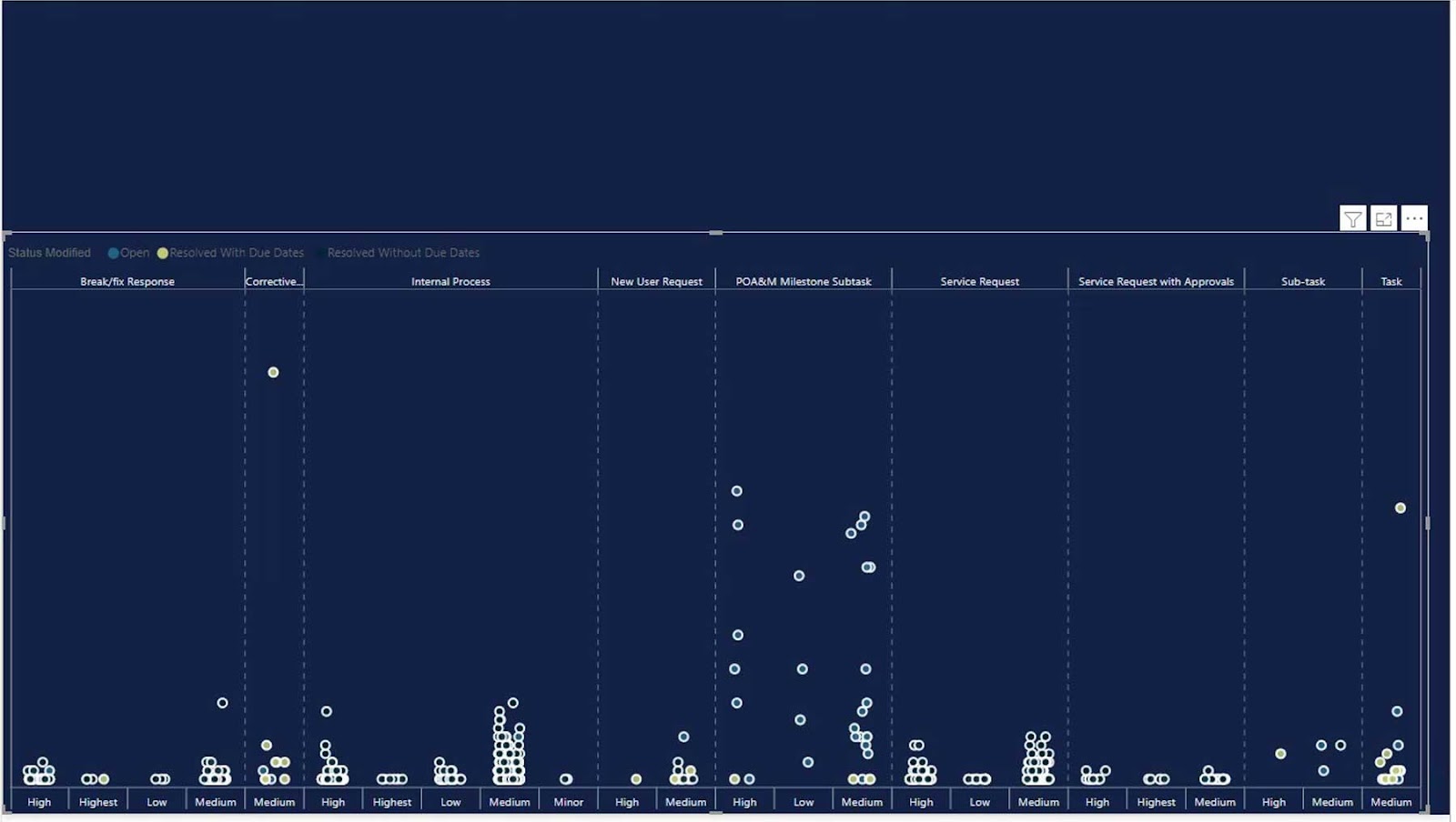 Dot Plot Graphs In Power BI