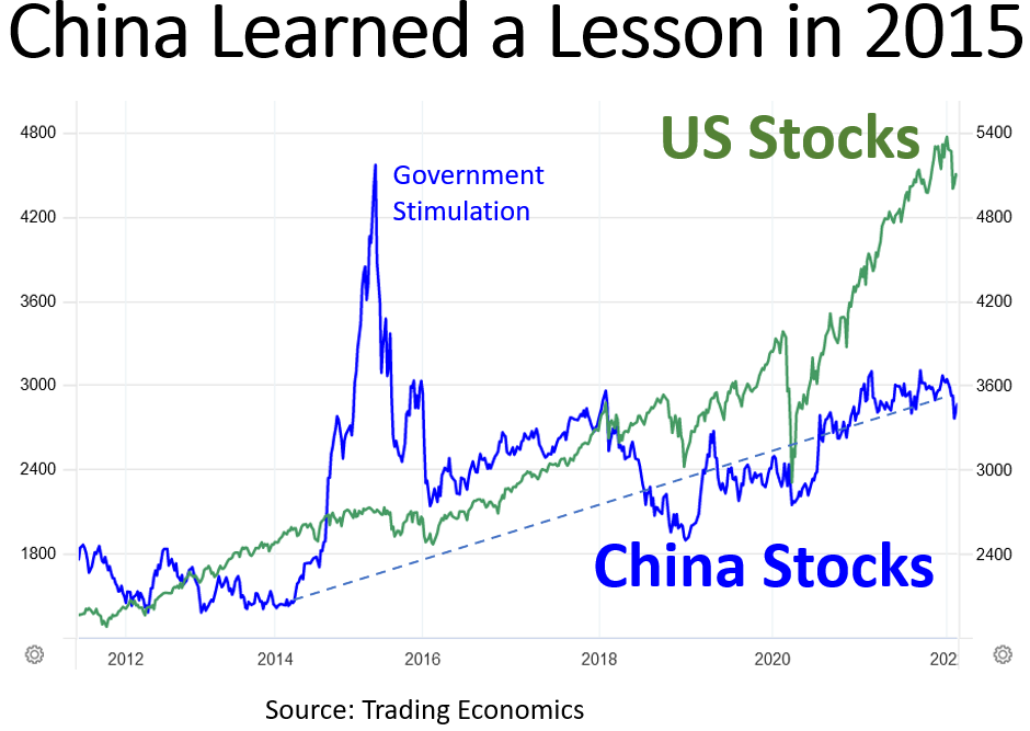 Chart, line chart

Description automatically generated