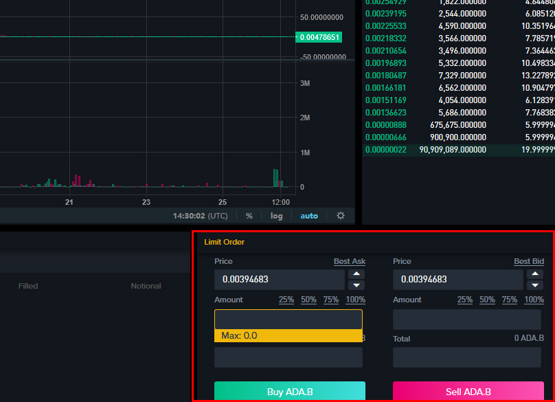 lệnh limit order binance dex