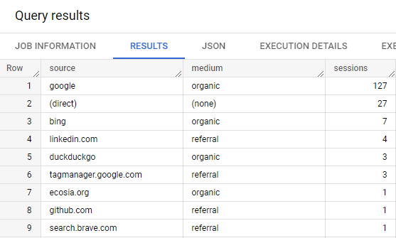 sql query results with last non-direct session traffic source