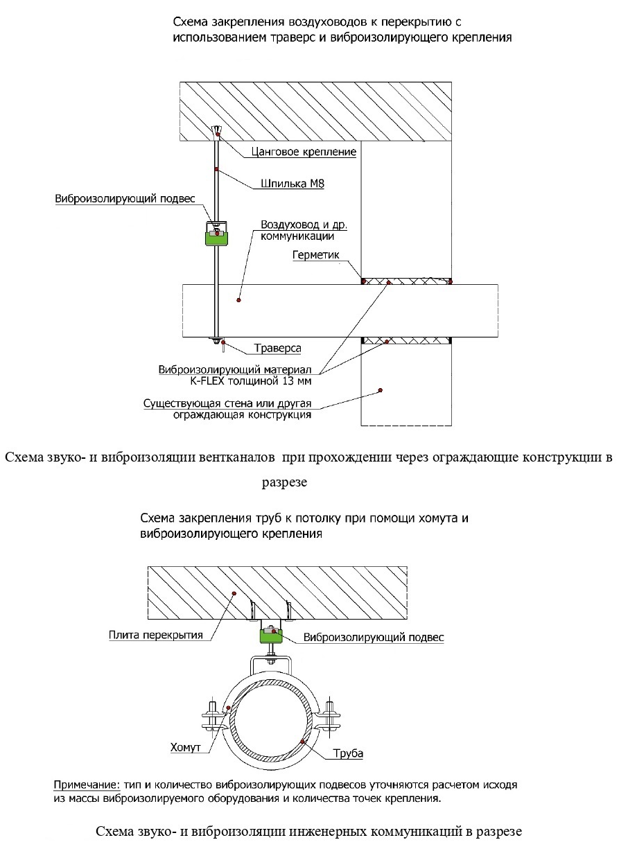 Виброизоляция инженерных коммуникаций