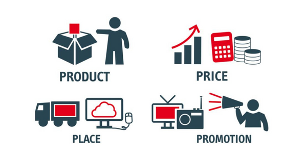 Why Is Price So Important In Marketing Mix
