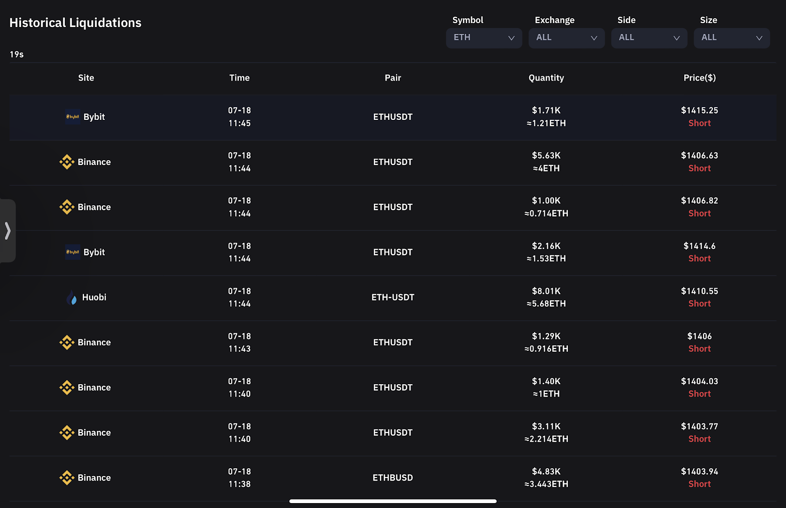 Ethereum 2.0 Rilis Tanggal Peluncuran, Harga ETH Naik!