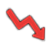 February 2023 cars sales analysis d segment yoy mom change 6 month trend