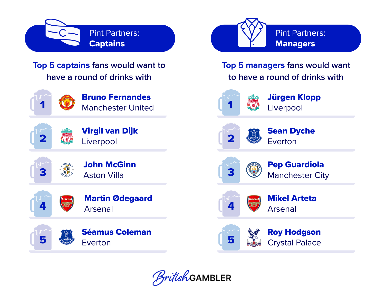 Premier League Drinking Habits