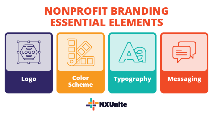 Essential elements of nonprofit branding include logo, color scheme, typography, and messaging.