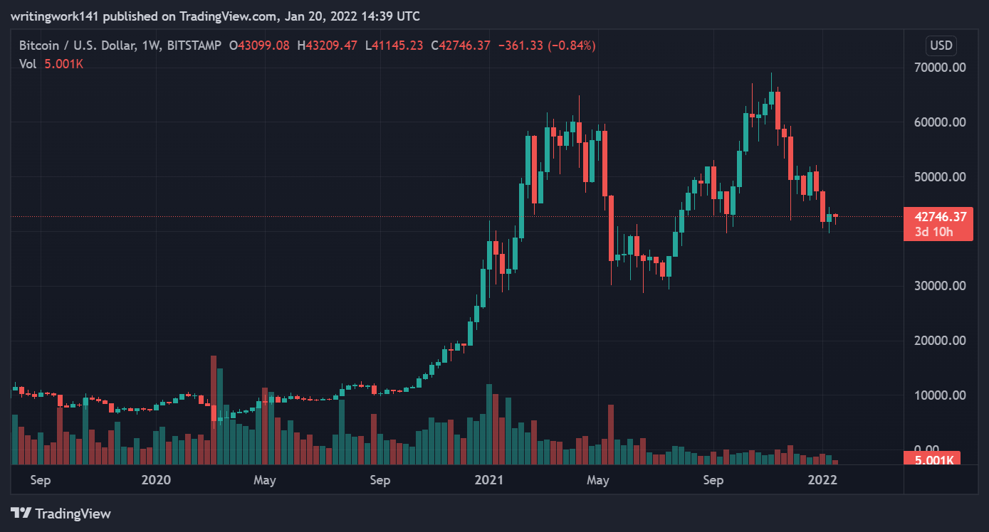 Bitcoin, Ethereum, Solana, Cardano  Price Analysis — 20 January Morning Prediction 1